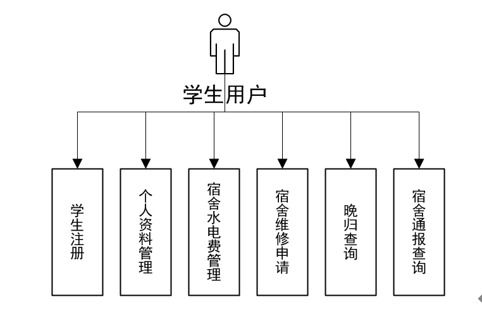 92.基于ssm大學生宿舍管理系統(tǒng)的設計與實現(xiàn) 基于 ssm mysql jsp技術 設計與實現(xiàn) 可運行源碼 數(shù)據(jù)庫 lw 畢業(yè)設計管理系統(tǒng)計算機軟件工程大數(shù)據(jù)專業(yè)