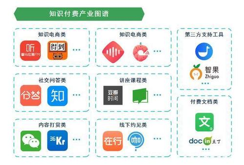 知識(shí)付費(fèi)小程序開發(fā):功能與流程詳解