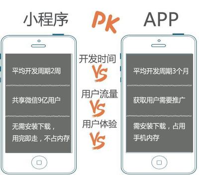 海南中建領航小程序助力企業搶占流量